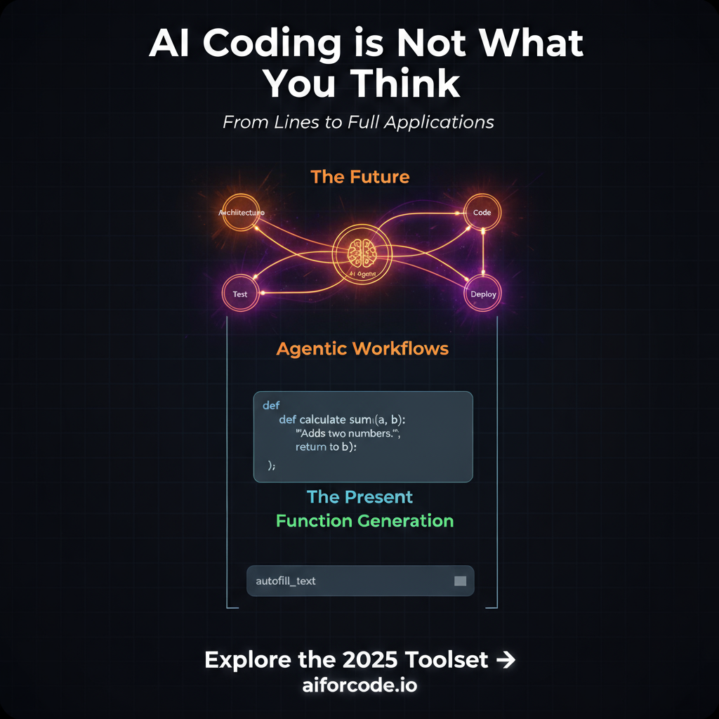AI Coding Evolution: From Lines to Full Applications